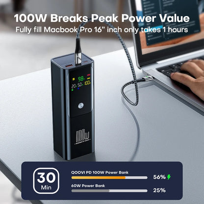 QOOVI PD 100W Power Bank 20000mAh, Fast Charging for Laptop & Phones